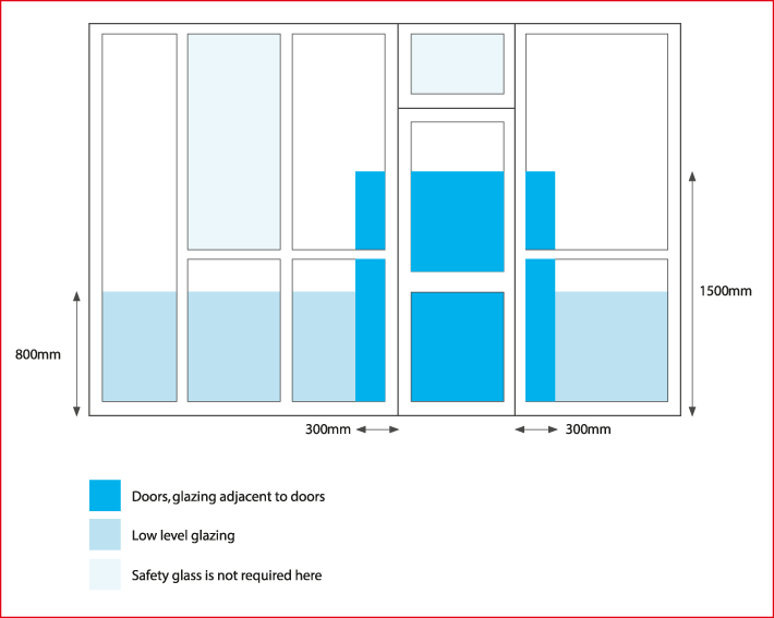 Where_to_use_safety_glass